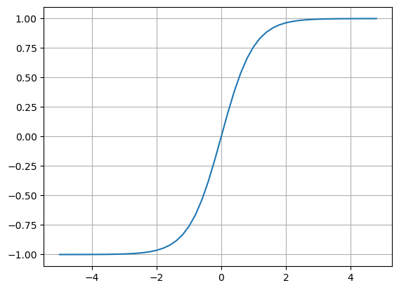 tanh plot